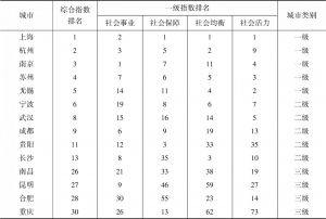 表10 长江经济带14个重要节点城市社会领域发展排名