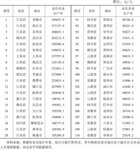 表1 长江经济带部分城市全员劳动生产率情况