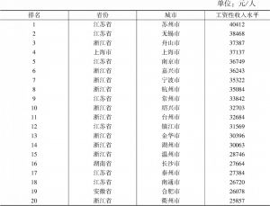 表3 2018年长江经济带工资性收入排前20的城市