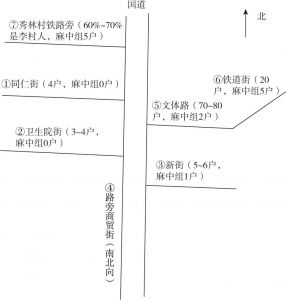 图4-1 李村在镇聚居情况示意