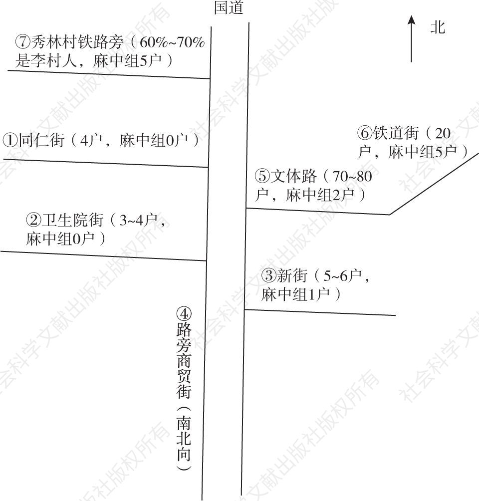 图4-1 李村在镇聚居情况示意