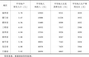 表5-2 福建省各设区市农民家庭基本情况（2013）