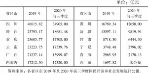 表7 2019年及2020年前三季度西部省区市经济总量