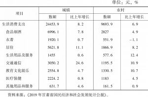 表1 2019年甘肃城乡居民家庭人均消费状况