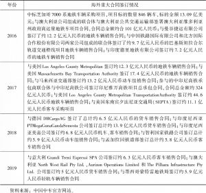 表4 中国中车2016～2019年海外重大合同签订情况一览