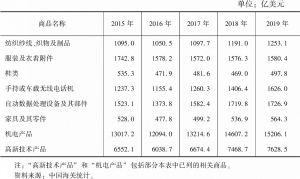 表5 2015～2019年中国主要商品的出口情况