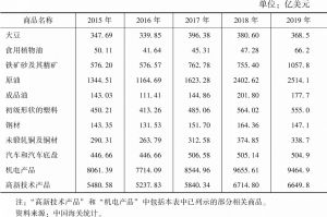 表6 2015～2019年中国重点商品的进口情况