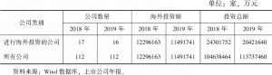 表4 2018～2019年中国互联网上市公司海外投资总况