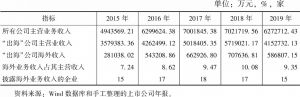 表4 2015～2019年中国影视上市公司“出海”情况对比