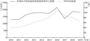 图2 2010～2019年外国向中国发起的贸易救济原审立案数与中国对外FDI流量变化