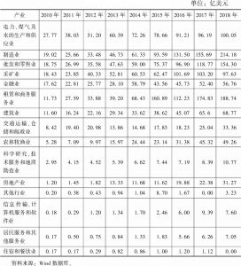 表8 2010～2018年中国对东盟直接投资存量的产业分布