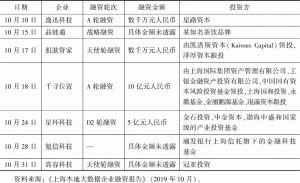 表2 2019年10月上海本地大数据企业融资情况