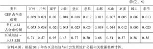 表11 2019年渝东北三峡库区城镇群区域经济-人口比值