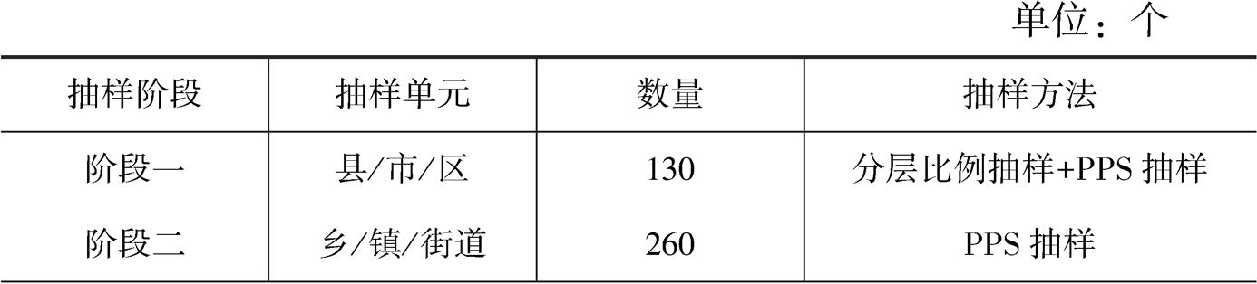 表1-1 全国分阶段抽样样本单位分布及抽样方法设计