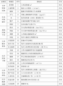 表1-2 北京“城市病”综合测度指标体系