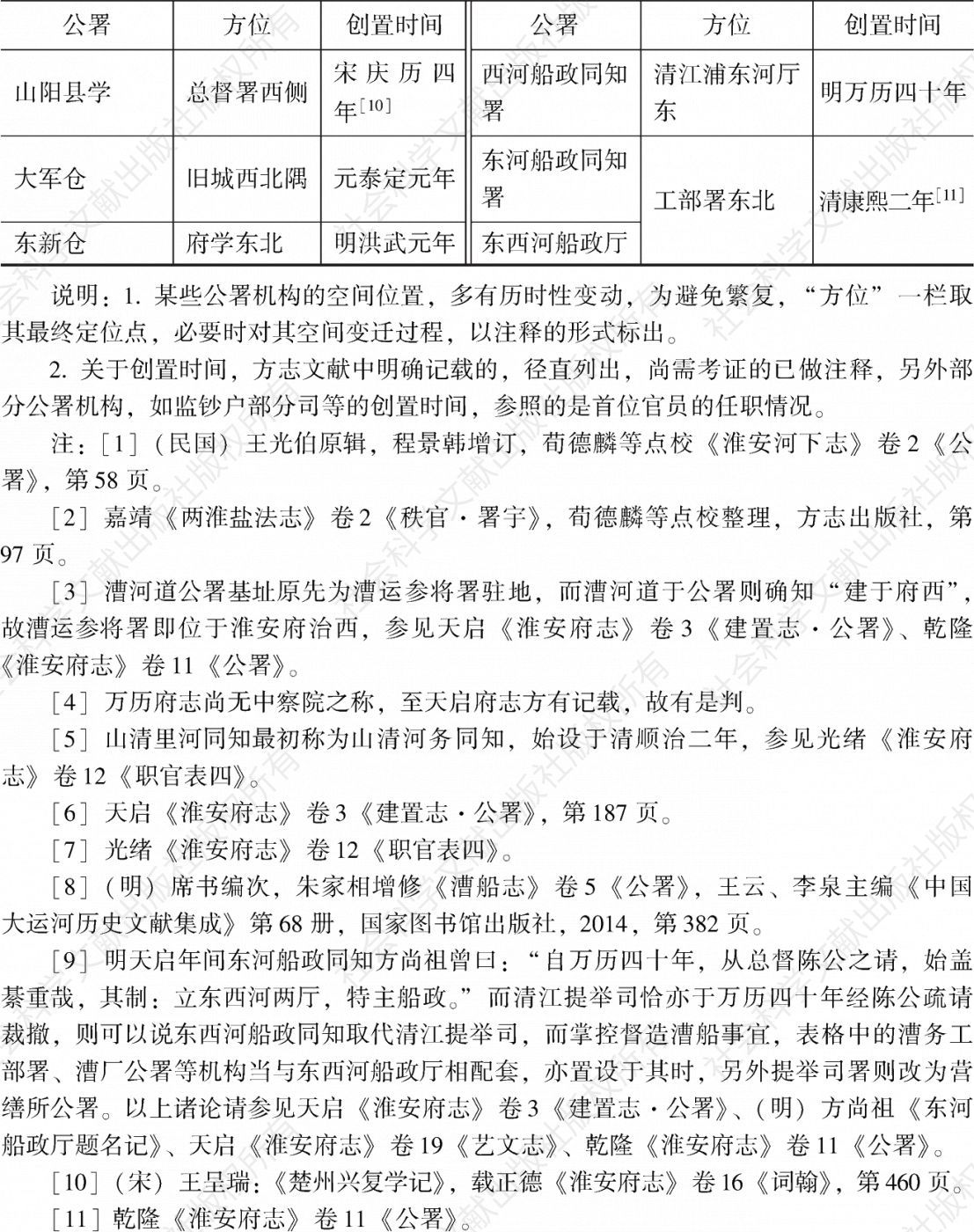 表3-1 明清山阳县公署机构表-续表