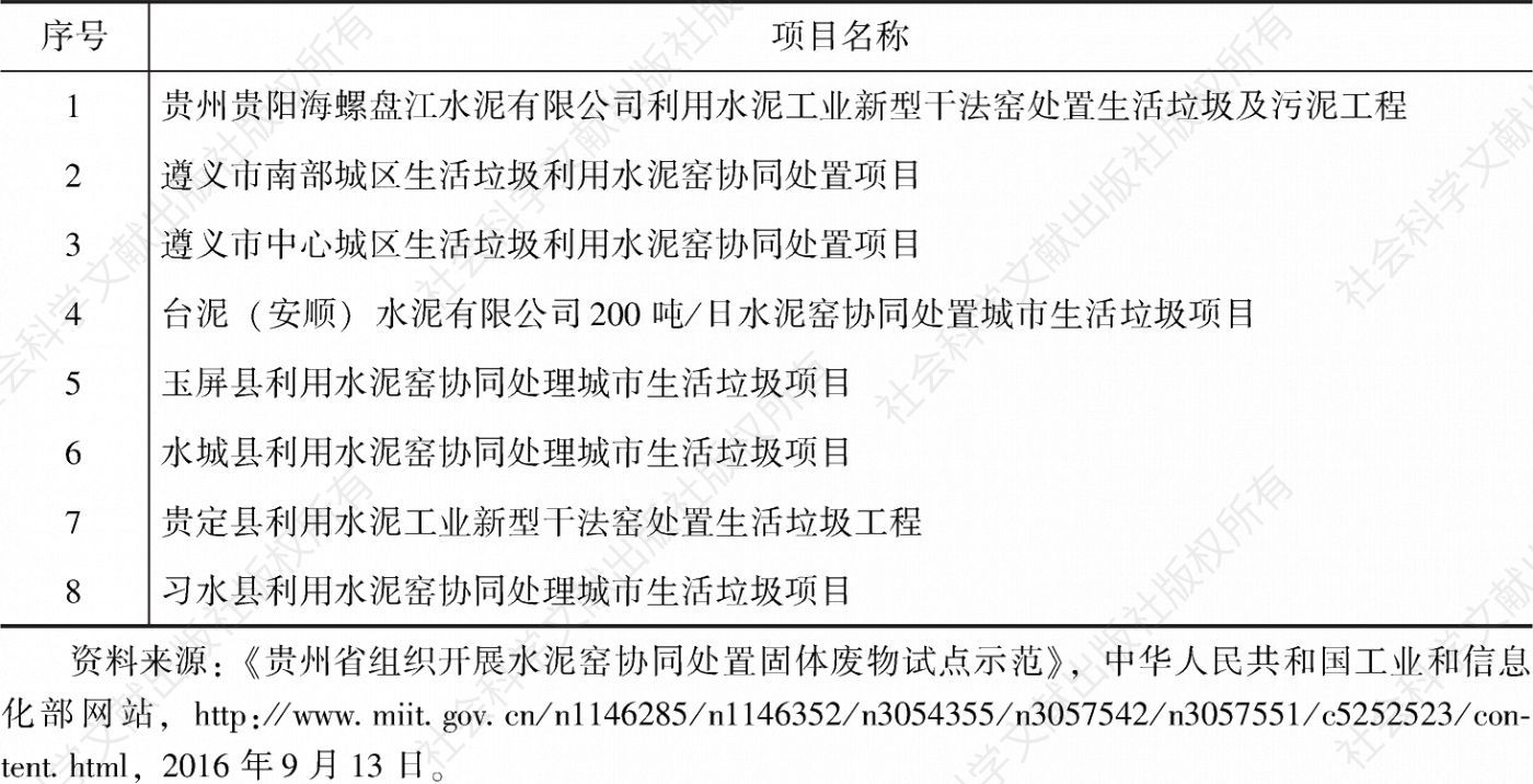 表2-2 贵州省水泥窑协同处置固体废物试点示范项目一览