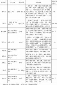 表4-2 贵州省生态文明大数据平台建设情况一览-续表