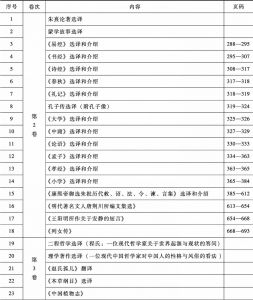 表1 杜赫德《中国帝国全志》中的儒家经典和中国典籍翻译目录
