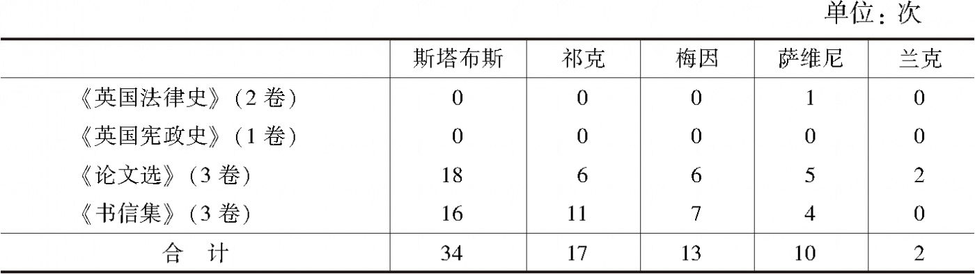 表1 引证情况