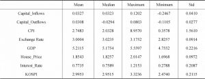 Table 2 Statistics Summary