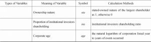 Table 7 Main Variables-Continued