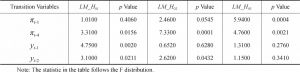 Table 4 Transition Function Selection