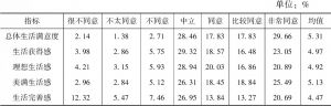 表21-1 生活满意度量表各指标取值分布和均值
