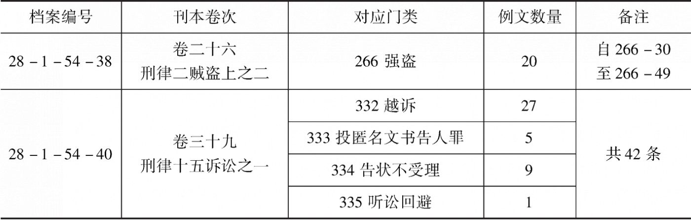 表1-2 《宝坻档案》与《读例存疑》刊本内容对比