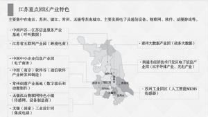 图3 江苏省部分重点数字经济产业园区及特色