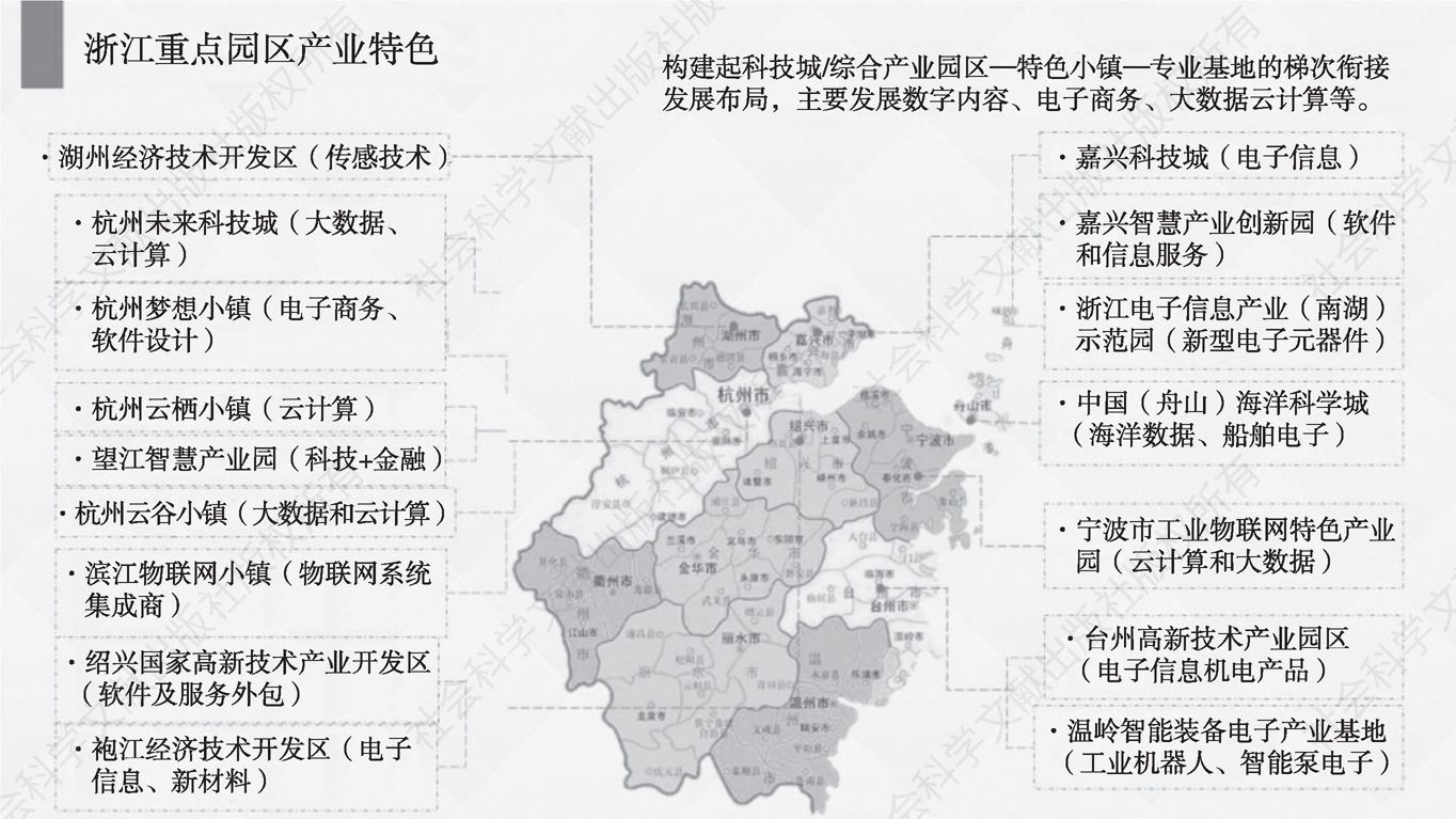 图4 浙江省重点产业园区及特色