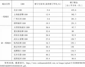 表6 2019年中国部分CBD写字楼空置率及平均租金