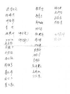 许存德90岁时回忆并手写的1954后杭州电气公司第一批工程师名单