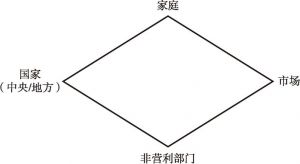 图12-1 看护四边形