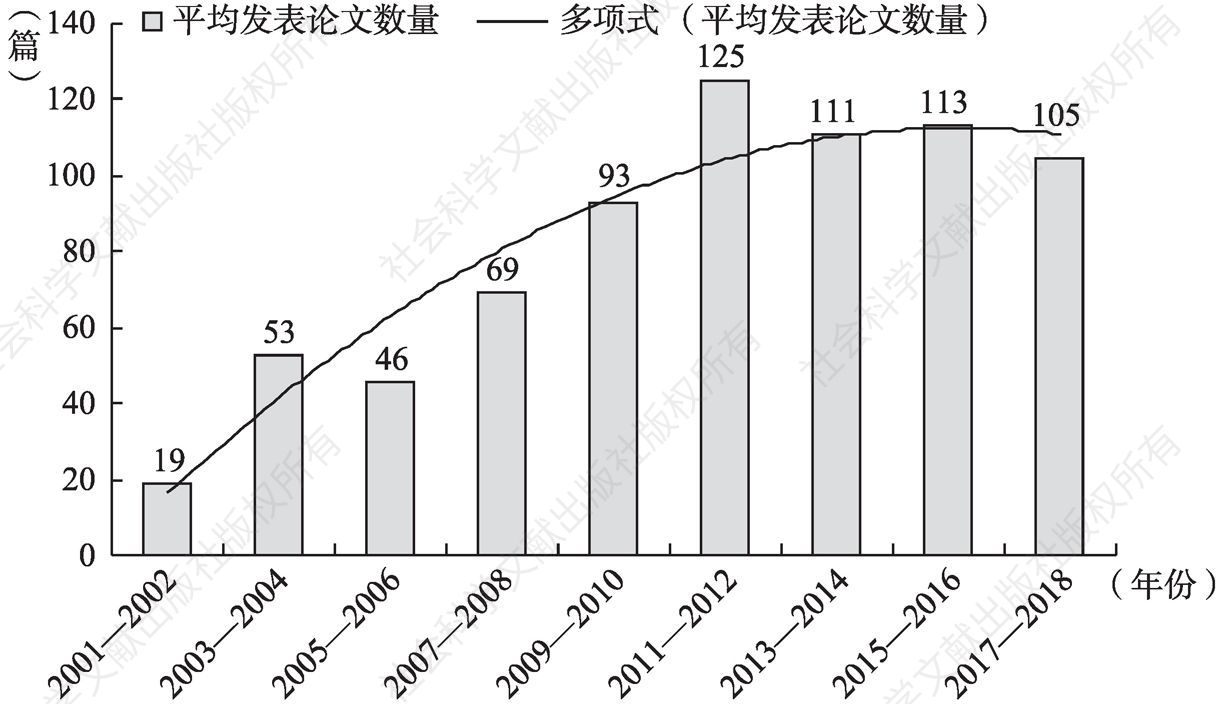 图2 2001年至今“案例指导审判”平均发文数量