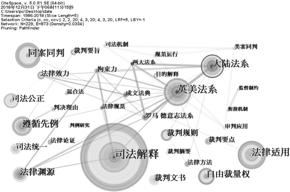 图3 关键词共现图谱(词频≥8)
