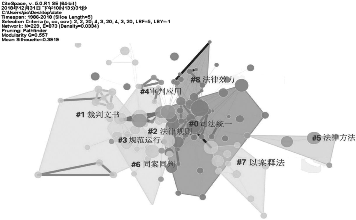 图4 关键词聚类图谱