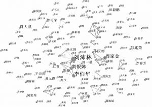 图2 2001-2019年传统村落研究核心作者合作网络