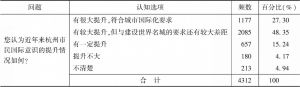 表1 近年来杭州市民国际意识的提升情况