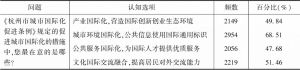 表8 《杭州市城市国际化促进条例》中最在意的措施