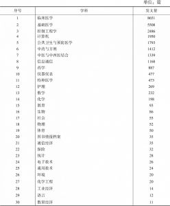 表11 医学人工智能领域中文科技论文的学科分类情况