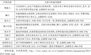 表1 禹州钧瓷主要原料概况