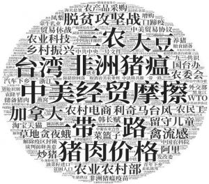 图5 2019年港澳台媒体涉及大陆的“三农”中文报道标题（3952条）高频词