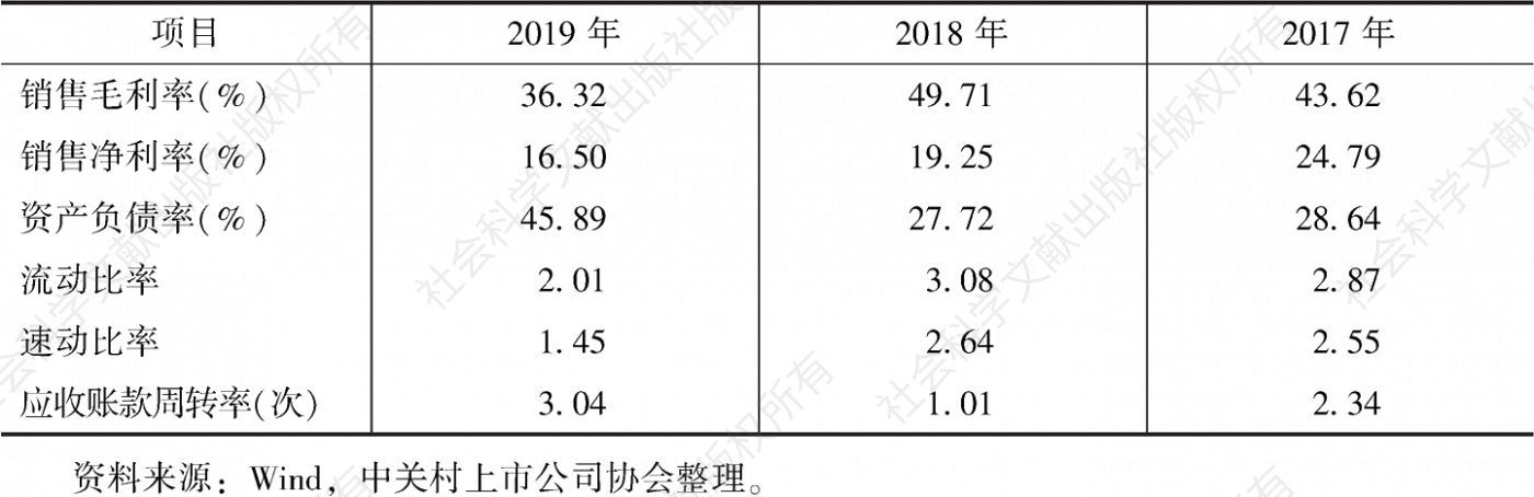 表5 2017～2019年中国海防主要财务指标情况