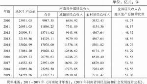 表2 2010～2019年河南省居民收入占地区生产总值的比重变化
