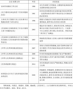 表1 中国灵活就业相关政策