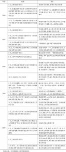 表1 2016～2020年中国政府支持新就业形态的政策