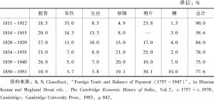 表5 印度农产品出口构成及占出口总值的比例（1811～1851年）