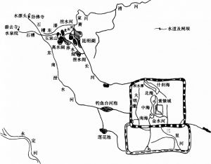 图11 清代北京昆明湖水源工程示意图