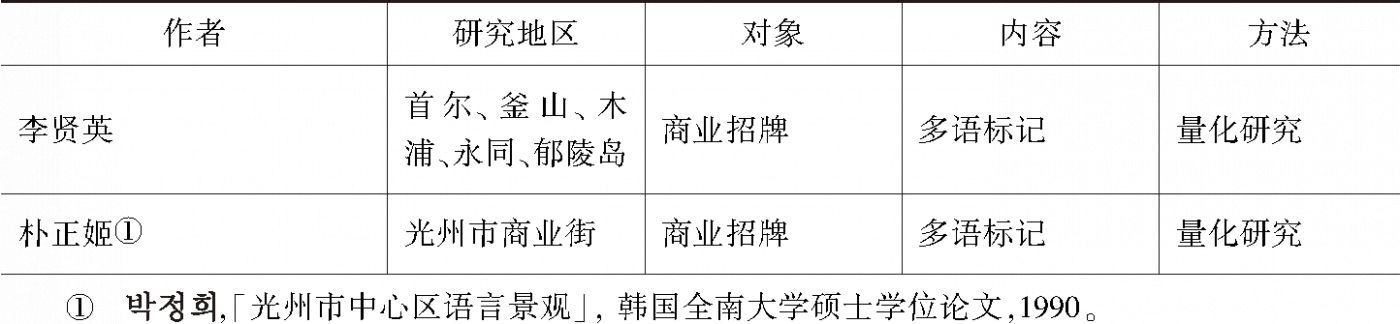 表1 韩国语言景观研究中的多语研究